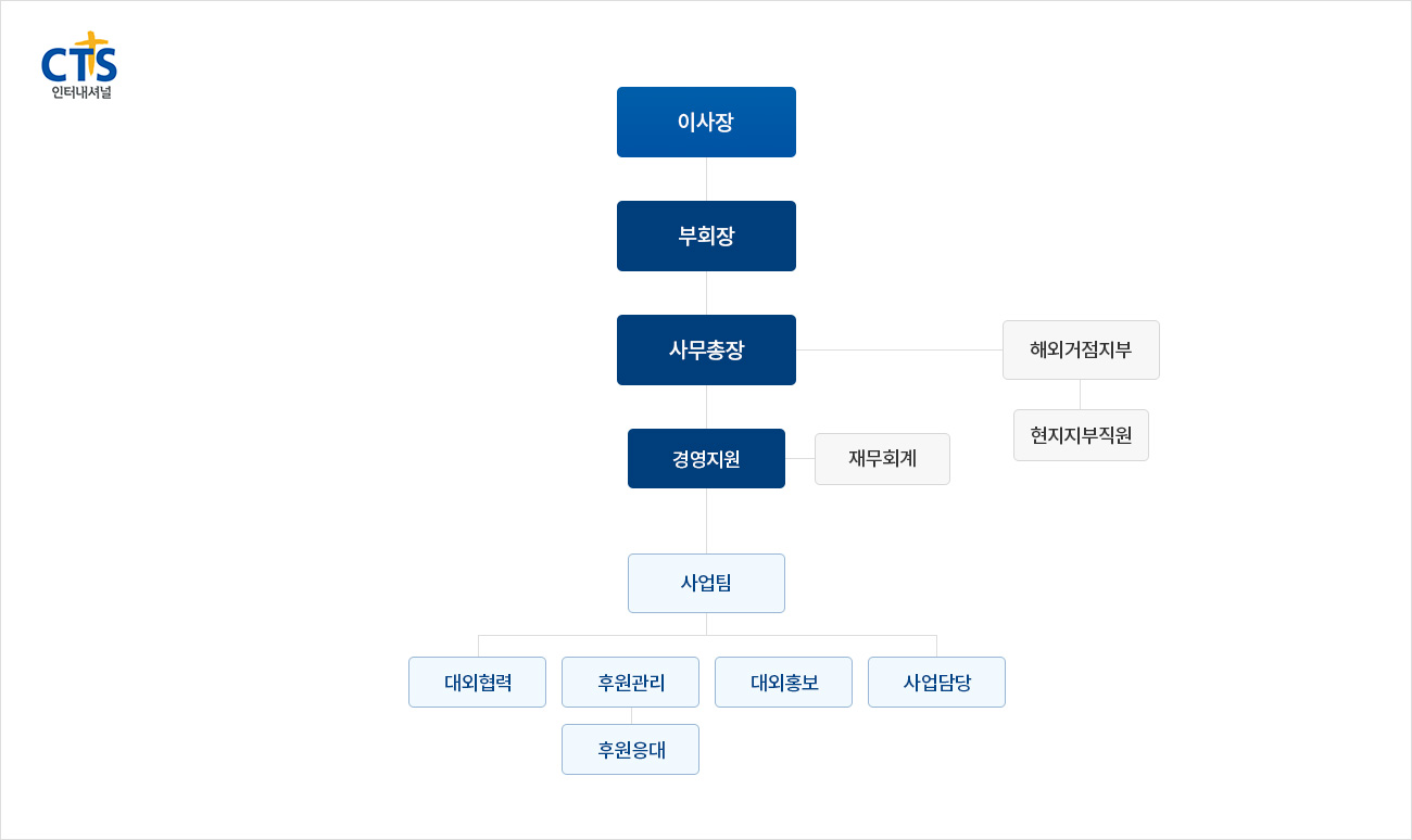 조직도